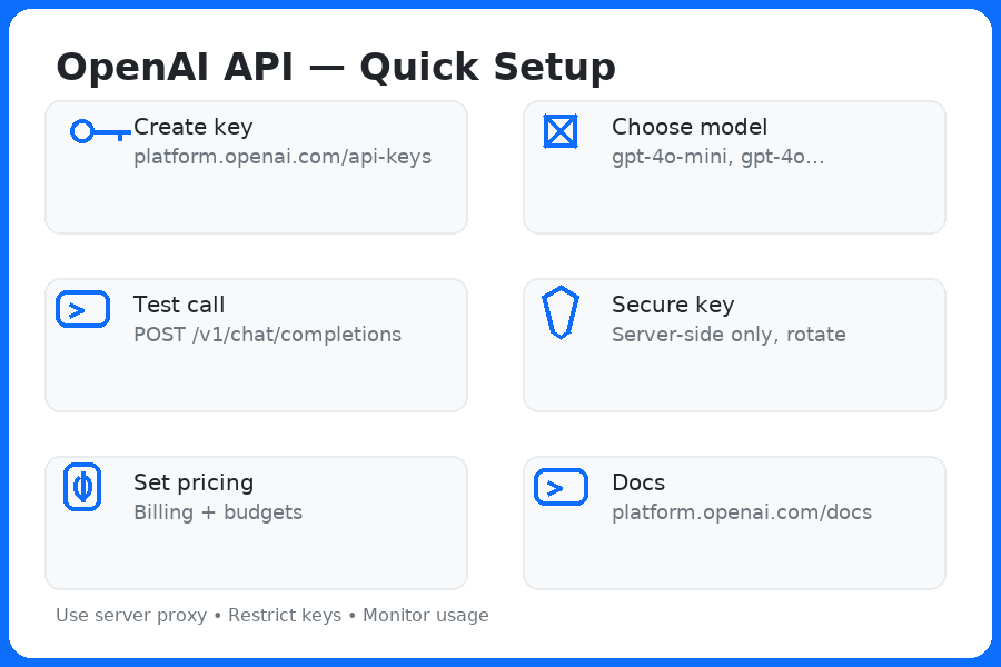 OpenAI Setup Guide