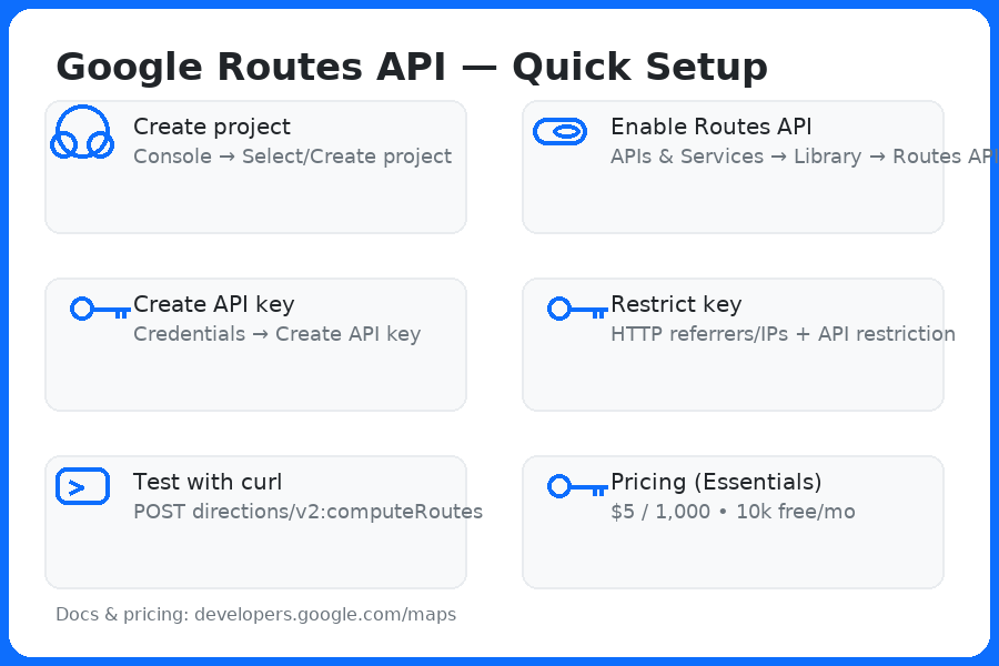 Logistack Google Route API Setup